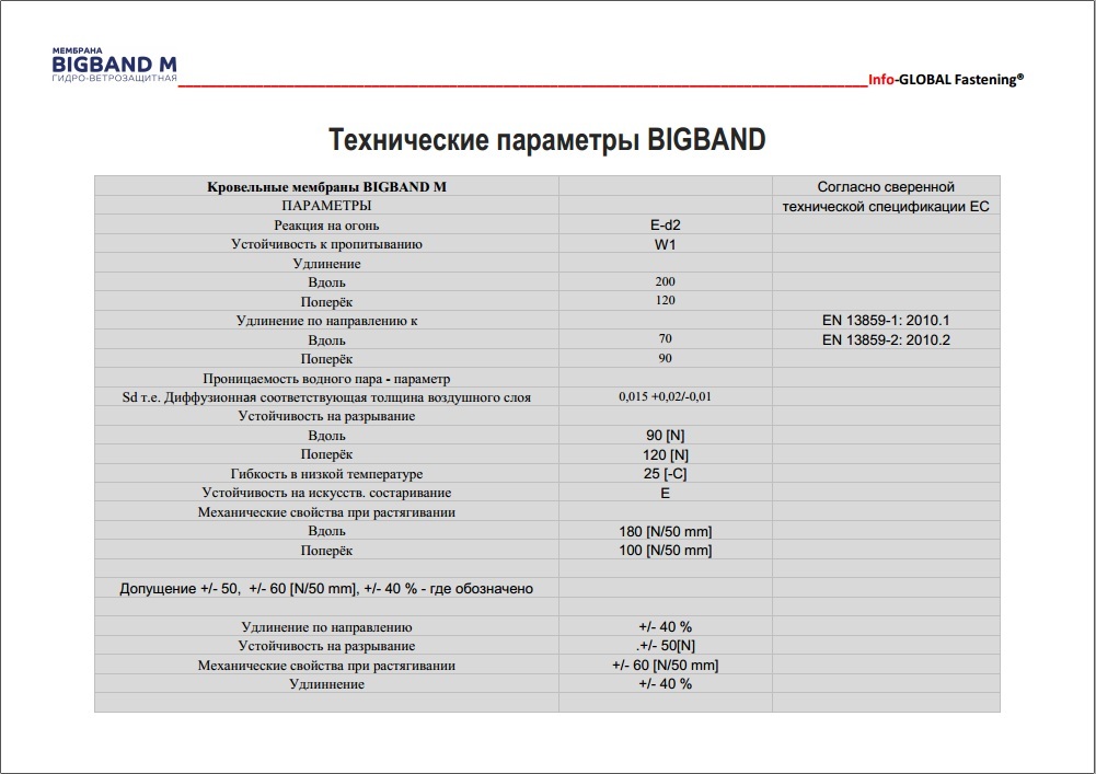 Мембрана м. Мембрана бигбенд м инструкция. Бигбанд м мембрана характеристики. Bigband m мембрана на кровле. Бигбенд м плюс мембрана.
