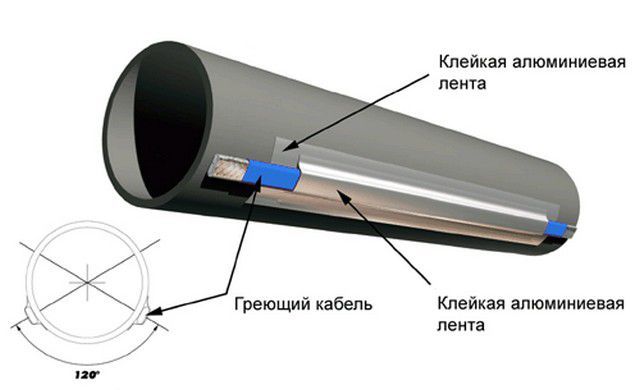 Self regulating heating cable srl 16 2 схема подключения