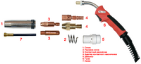 Расходные материалы Fubag для MIG-MAG горелок