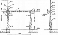 Портал линейный ПС-500Л6 металлический