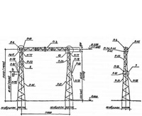 Портал линейный ПС-500Л11 металлический