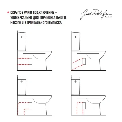 Jacob delafon elite e20997 00. Jacob delafon elite e20997 00