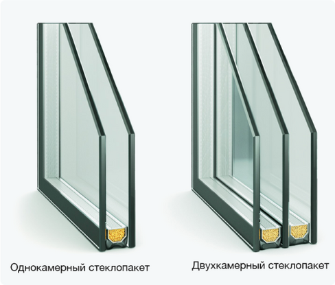 Двухкамерный стеклопакет 4-10-4-10-4